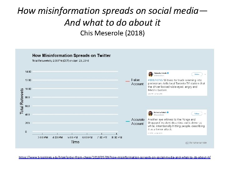 How misinformation spreads on social media— And what to do about it Chis Meserole How misinformation spreads on social media— And what to do about it Chis Meserole