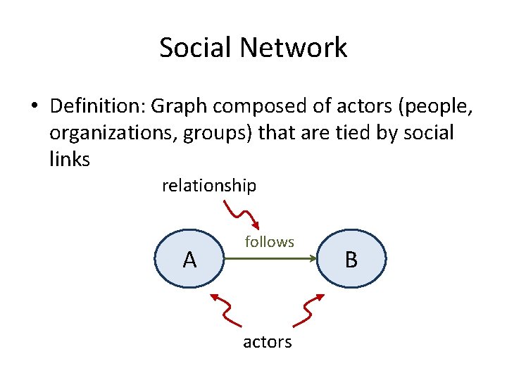 Social Network • Definition: Graph composed of actors (people, organizations, groups) that are tied Social Network • Definition: Graph composed of actors (people, organizations, groups) that are tied