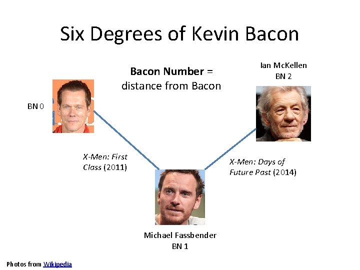 Six Degrees of Kevin Bacon Number = distance from Bacon Ian Mc. Kellen BN Six Degrees of Kevin Bacon Number = distance from Bacon Ian Mc. Kellen BN