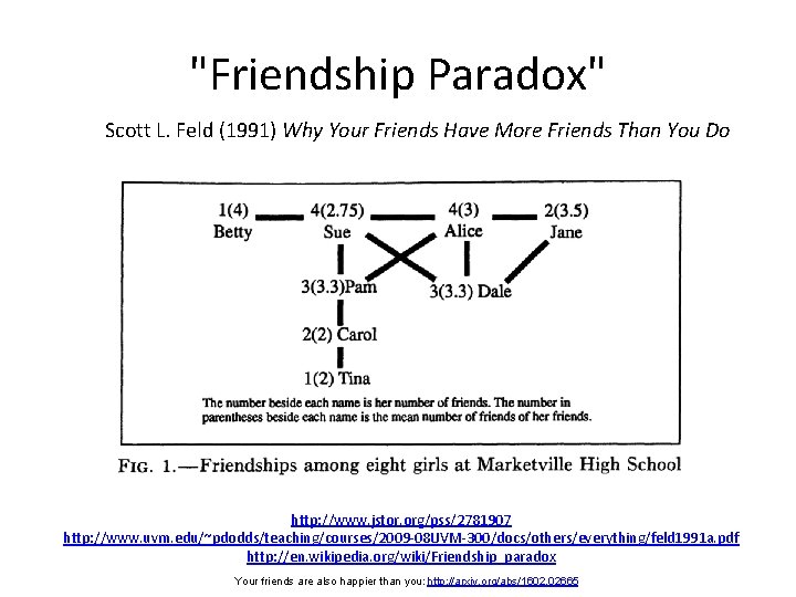 "Friendship Paradox" Scott L. Feld (1991) Why Your Friends Have More Friends Than You "Friendship Paradox" Scott L. Feld (1991) Why Your Friends Have More Friends Than You