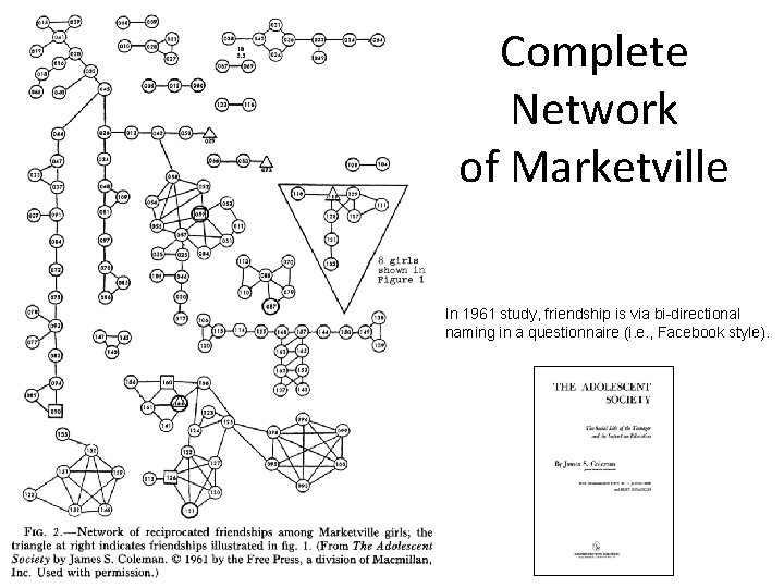Complete Network of Marketville In 1961 study, friendship is via bi-directional naming in a Complete Network of Marketville In 1961 study, friendship is via bi-directional naming in a