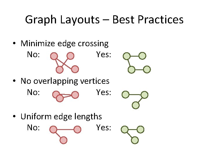 Graph Layouts – Best Practices • Minimize edge crossing No: Yes: • No overlapping Graph Layouts – Best Practices • Minimize edge crossing No: Yes: • No overlapping