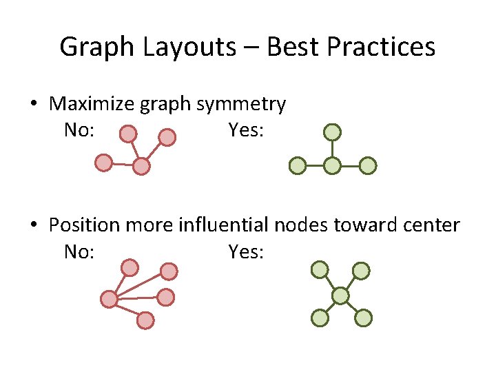 Graph Layouts – Best Practices • Maximize graph symmetry No: Yes: • Position more Graph Layouts – Best Practices • Maximize graph symmetry No: Yes: • Position more