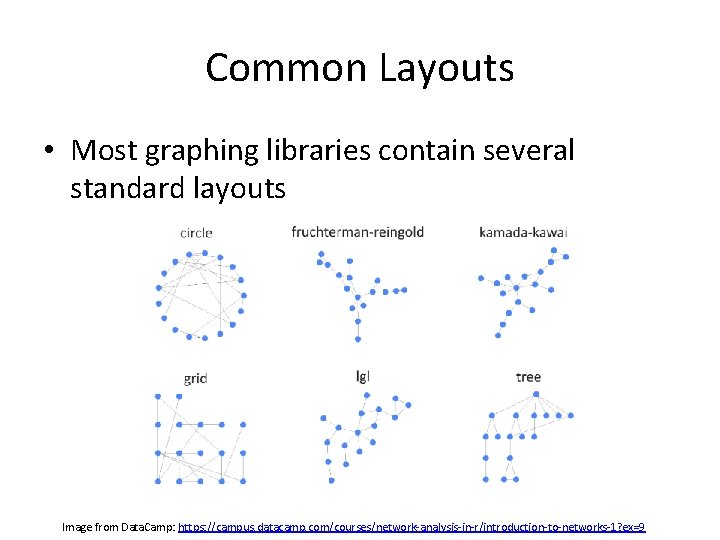 Common Layouts • Most graphing libraries contain several standard layouts Image from Data. Camp: Common Layouts • Most graphing libraries contain several standard layouts Image from Data. Camp: