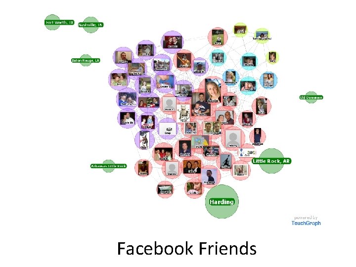 Facebook Friends Facebook Friends