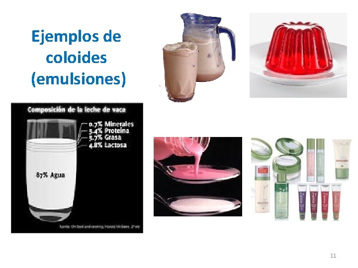 Ejemplos de coloides (emulsiones) 11 