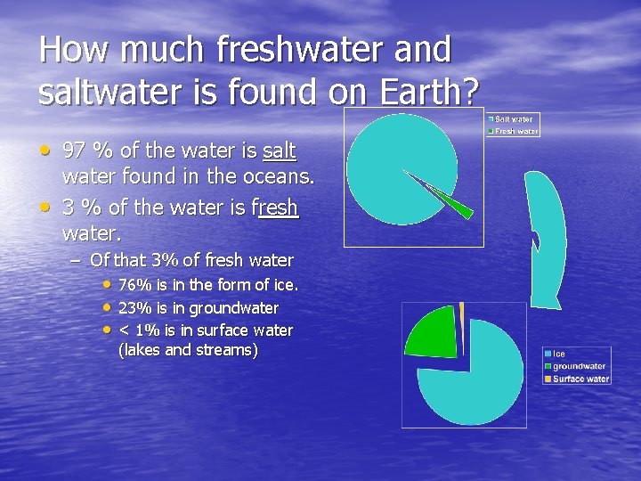 How much freshwater and saltwater is found on Earth? • 97 % of the