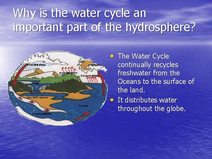 Why is the water cycle an important part of the hydrosphere? • The Water