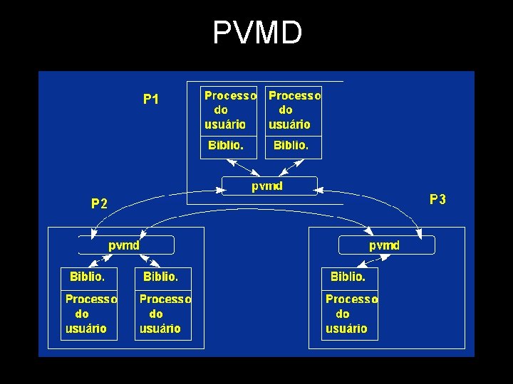 PVMD 