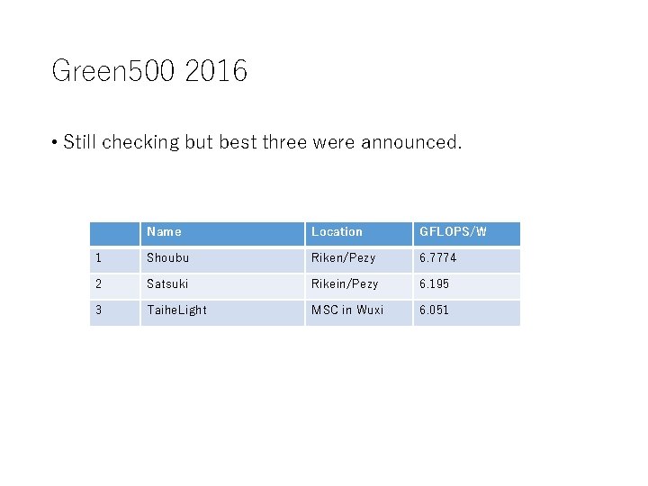 Green 500 2016 • Still checking but best three were announced. Name Location GFLOPS/W Green 500 2016 • Still checking but best three were announced. Name Location GFLOPS/W