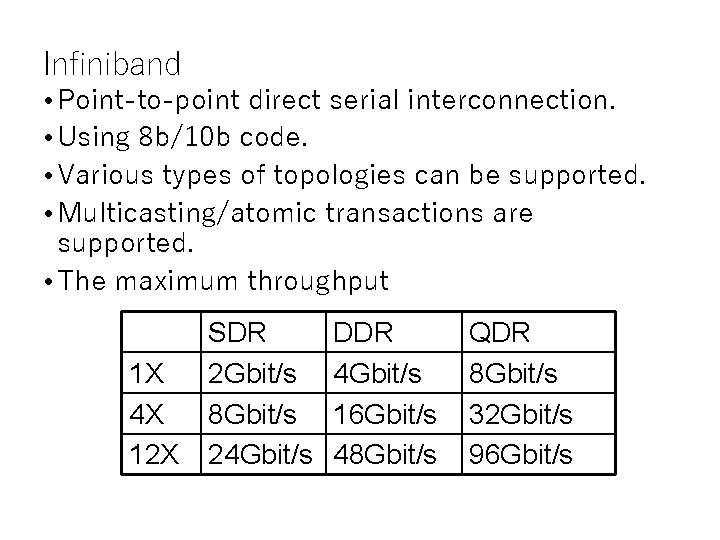 Infiniband • Point-to-point direct serial interconnection. • Using 8 b/10 b code. • Various