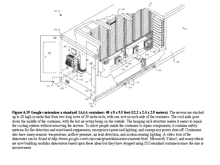 Figure 6. 19 Google customizes a standard 1 AAA container: 40 x 8 x