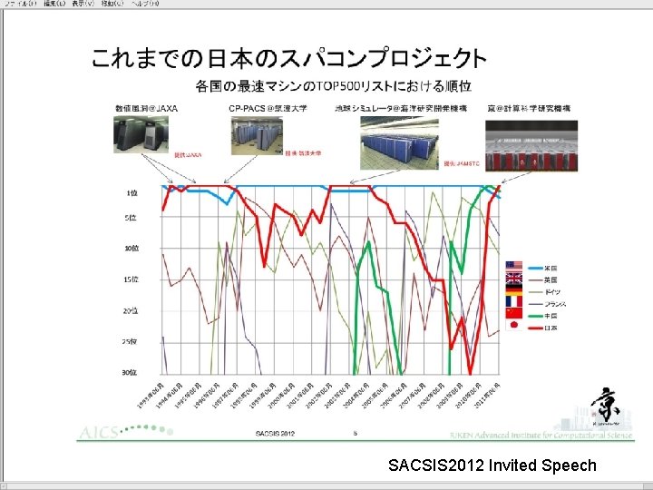 SACSIS 2012 Invited Speech 