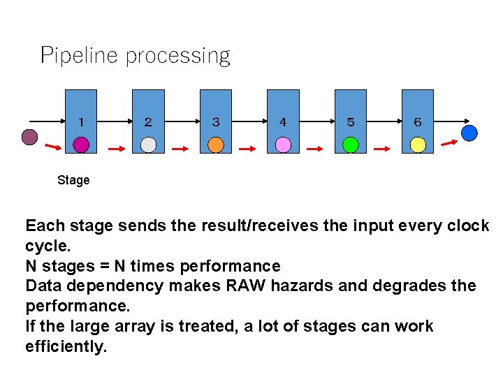 Pipeline processing １ ２ ３ ４ ５ ６ Stage Each stage sends the result/receives