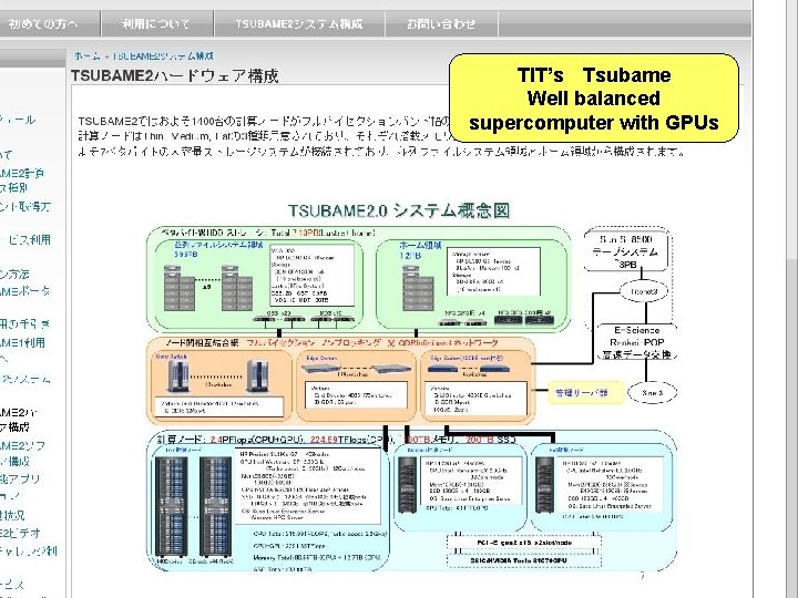 TIT’s Tsubame Well balanced supercomputer with GPUs TIT’s Tsubame Well balanced supercomputer with GPUs