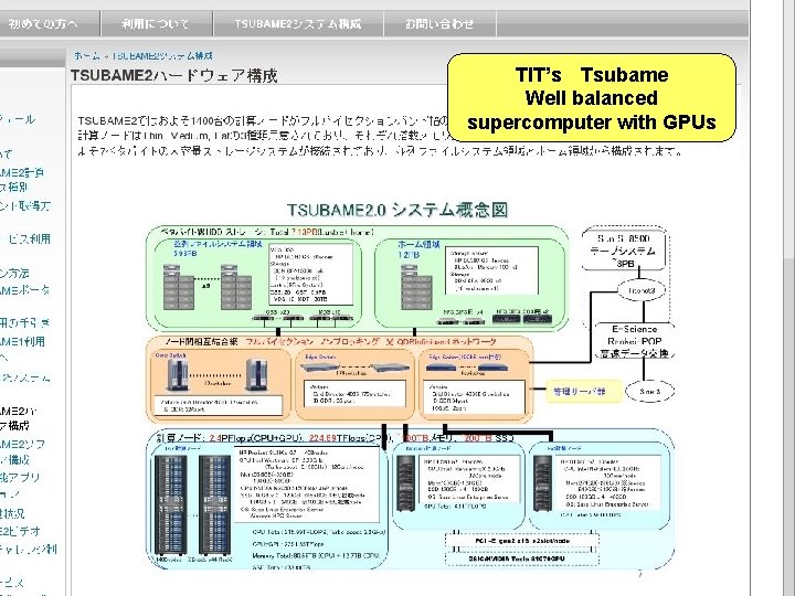 TIT’s 　Tsubame Well balanced supercomputer with GPUs 