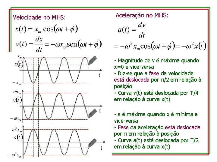 Velocidade no MHS: Aceleração no MHS: • Magnitude de v é máxima quando x=0