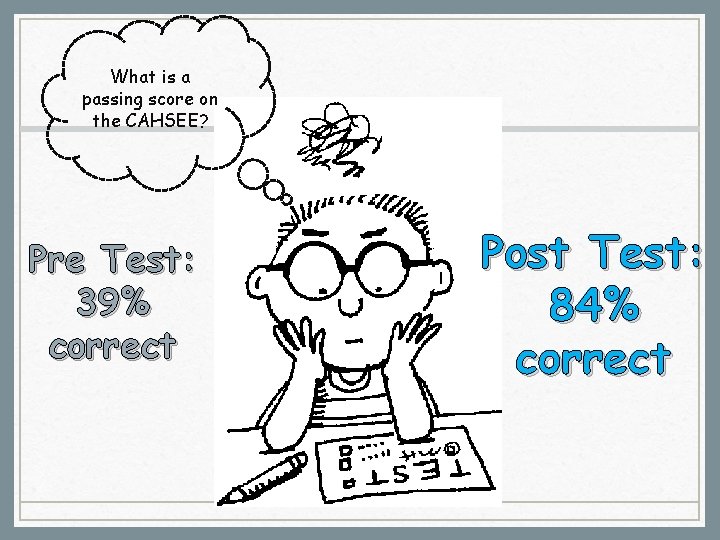 What is a passing score on the CAHSEE? Pre Test: 39% correct Post Test: