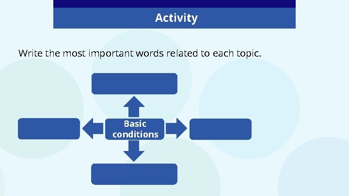 Activity Write the most important words related to each topic. Carbon Dioxide Oxygen Basic Activity Write the most important words related to each topic. Carbon Dioxide Oxygen Basic