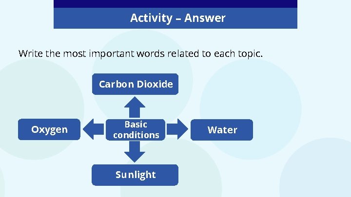 Activity – Answer Write the most important words related to each topic. Carbon Dioxide Activity – Answer Write the most important words related to each topic. Carbon Dioxide