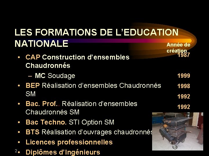 LES FORMATIONS DE L’EDUCATION Année de NATIONALE • CAP Construction d’ensembles Chaudronnés – MC