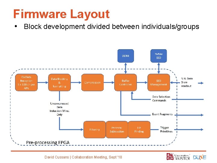 Firmware Layout • Block development divided between individuals/groups David Cussans | Collaboration Meeting, Sept