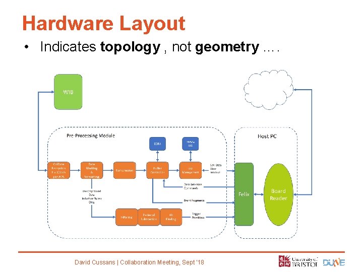 Hardware Layout • Indicates topology , not geometry …. David Cussans | Collaboration Meeting,