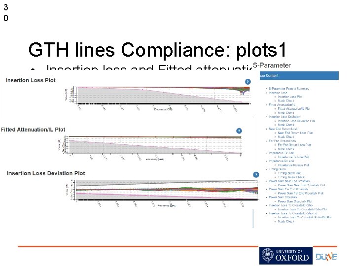 3 0 GTH lines Compliance: plots 1 • Insertion loss and Fitted attenuation are