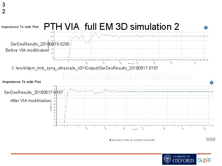 3 2 PTH VIA full EM 3 D simulation 2 Ser. Des. Results_20180815 -0200