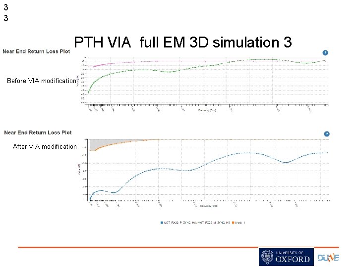 3 3 PTH VIA full EM 3 D simulation 3 Before VIA modification After