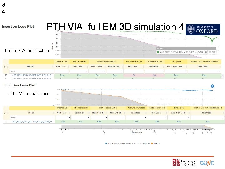 3 4 PTH VIA full EM 3 D simulation 4 Before VIA modification After