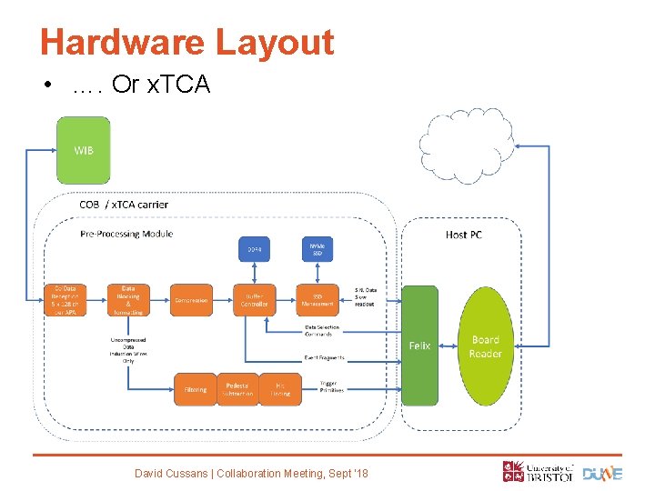 Hardware Layout • …. Or x. TCA David Cussans | Collaboration Meeting, Sept ‘