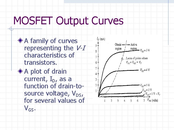 MOSFET Output Curves A family of curves representing the V-I characteristics of transistors. A