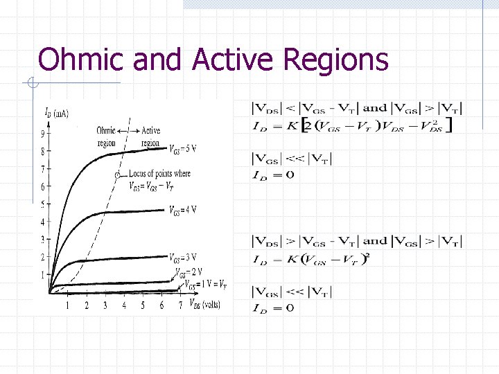 Ohmic and Active Regions 