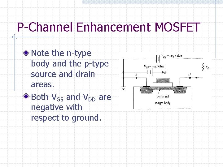 P-Channel Enhancement MOSFET Note the n-type body and the p-type source and drain areas.