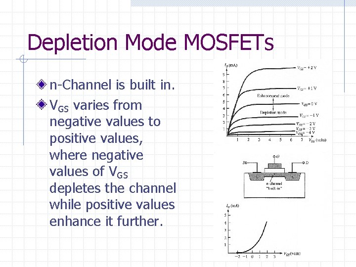 Depletion Mode MOSFETs n-Channel is built in. VGS varies from negative values to positive