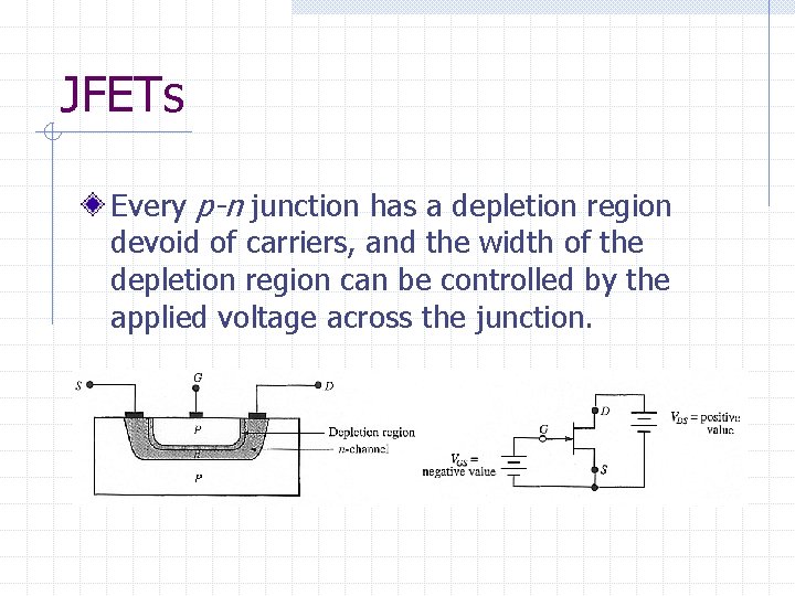 JFETs Every p-n junction has a depletion region devoid of carriers, and the width