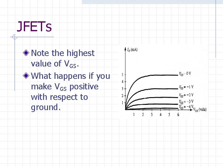 JFETs Note the highest value of VGS. What happens if you make VGS positive