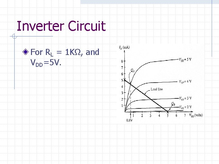 Inverter Circuit For RL = 1 KΩ, and VDD=5 V. 