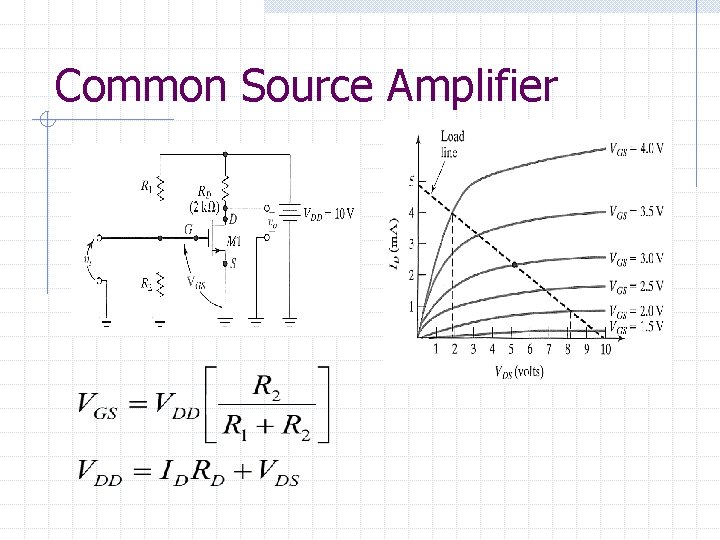 Common Source Amplifier 