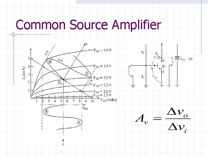 Common Source Amplifier 