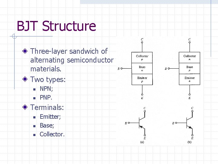 BJT Structure Three-layer sandwich of alternating semiconductor materials. Two types: n n NPN; PNP.