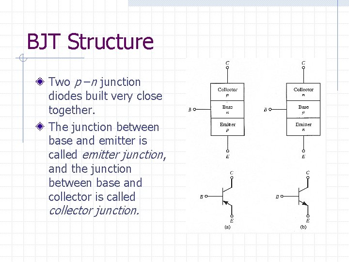 BJT Structure Two p –n junction diodes built very close together. The junction between