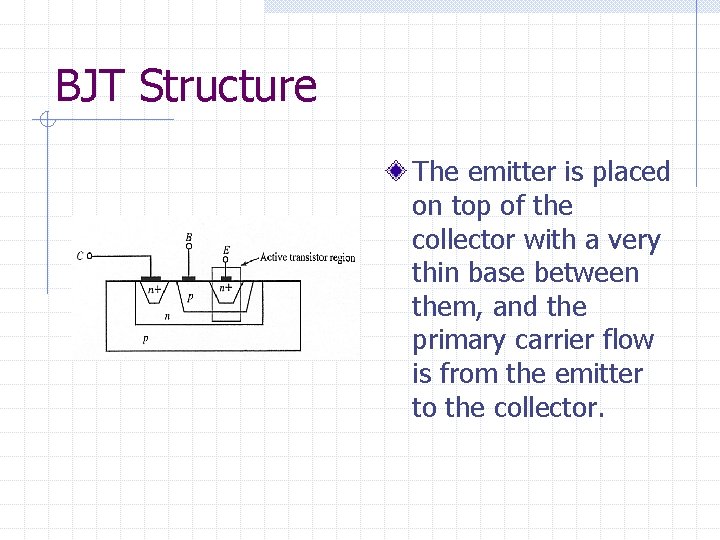 BJT Structure The emitter is placed on top of the collector with a very