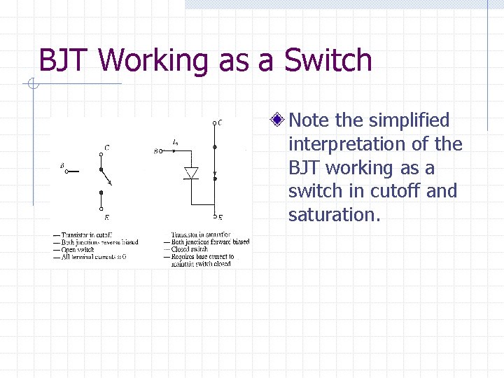 BJT Working as a Switch Note the simplified interpretation of the BJT working as