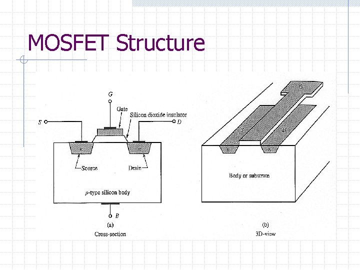 MOSFET Structure 