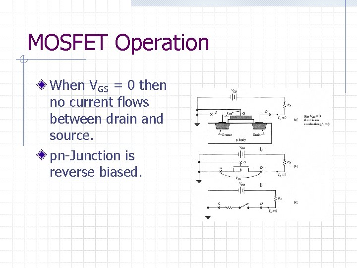 MOSFET Operation When VGS = 0 then no current flows between drain and source.