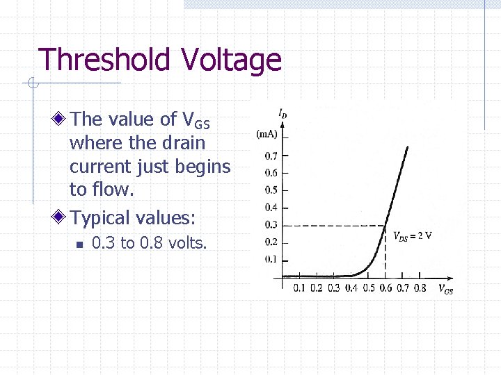 Threshold Voltage The value of VGS where the drain current just begins to flow.