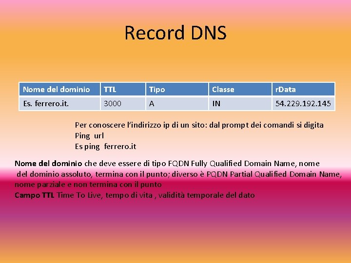 Record DNS Nome del dominio TTL Tipo Classe r. Data Es. ferrero. it. 3000