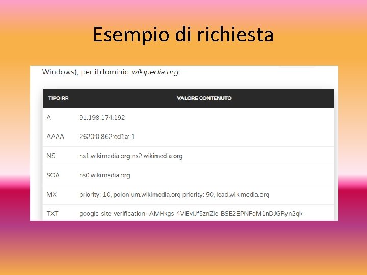 Esempio di richiesta 